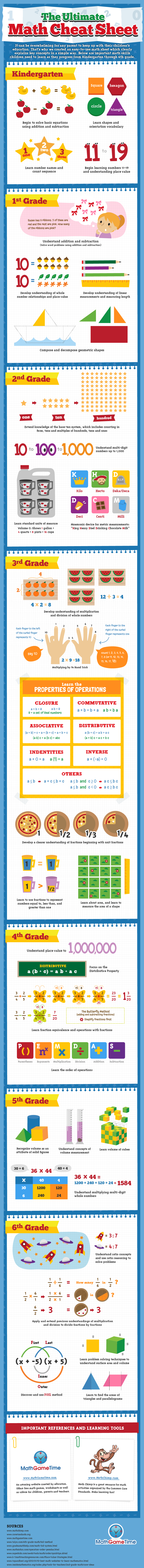 The-Ultimate-Math-Cheat-Sheet-Infographic